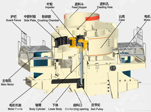 立軸沖擊式破碎機(jī)工作原理